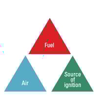What is Intrinsic Safety? Featured Image