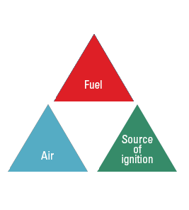 What is Intrinsic Safety?