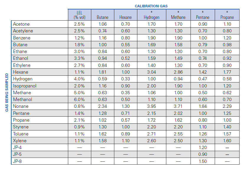 lel correlation factors
