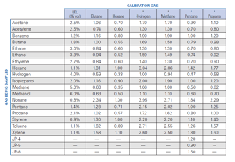 LEL Gas Chart Featured Image
