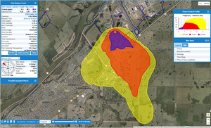 Static Plume Models vs. Dynamic Plume Models: Which are Right for You?